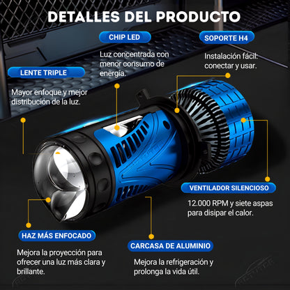 ProLens H4 LED